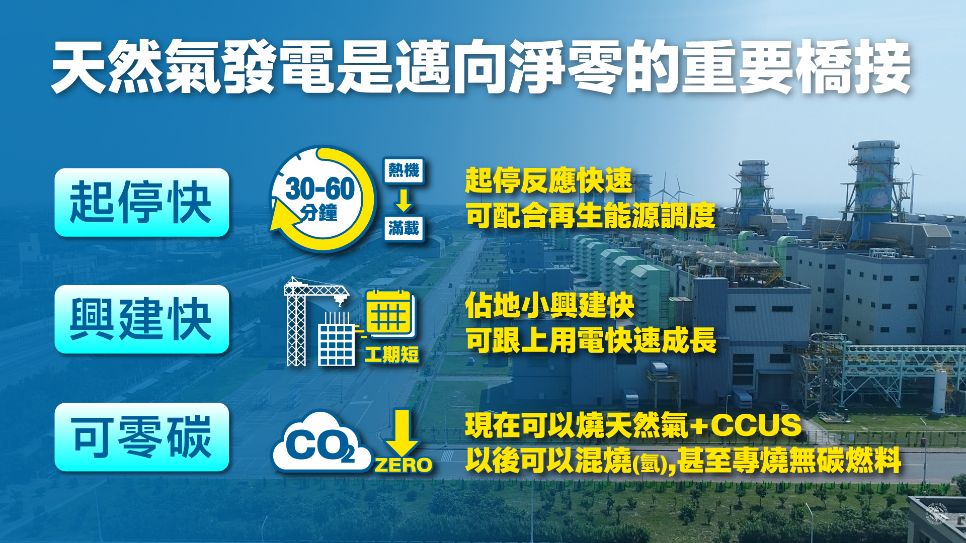 天然氣發電是邁向淨零的重要橋接 起停快 興建快 可零碳